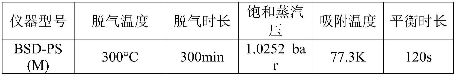 一种二氧化硅支架组合物及利用其扩增人的制作方法