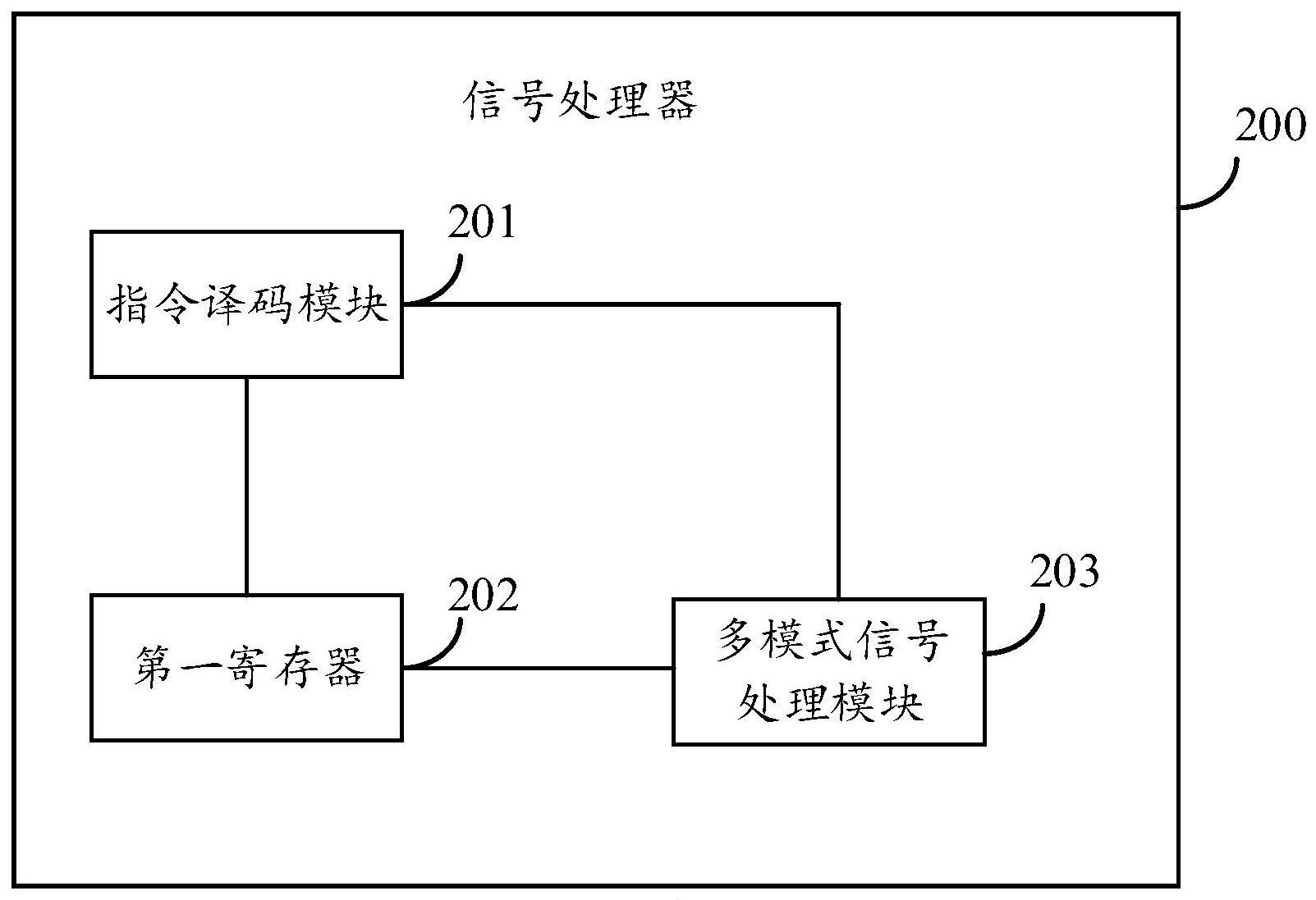 信号处理器和信号处理的方法与流程