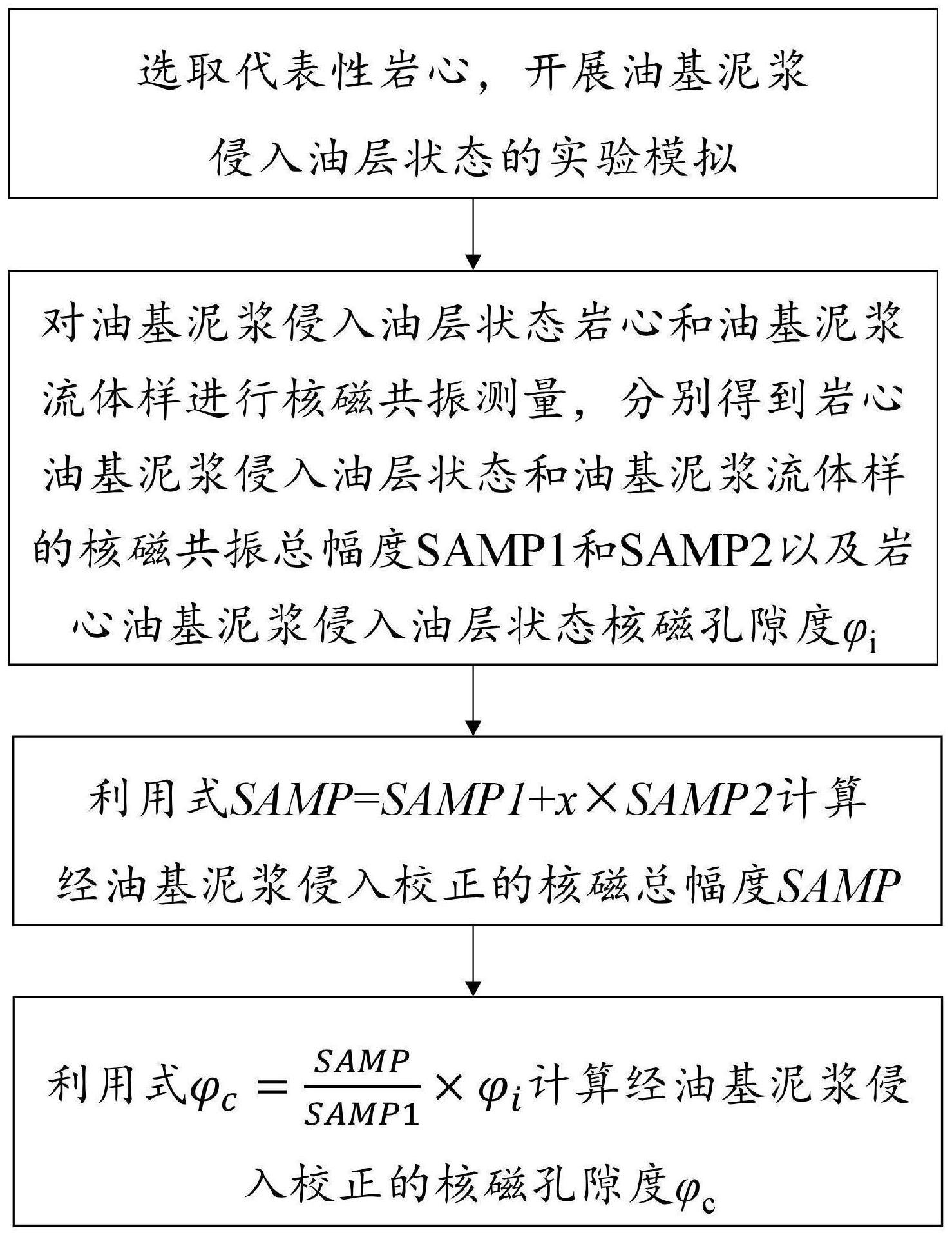 一种油基泥浆侵入油层的核磁孔隙度计算方法与流程