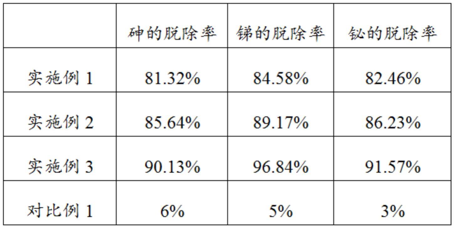 一种铜冶炼浸出液处理剂及铜冶炼浸出液的处理方法与流程