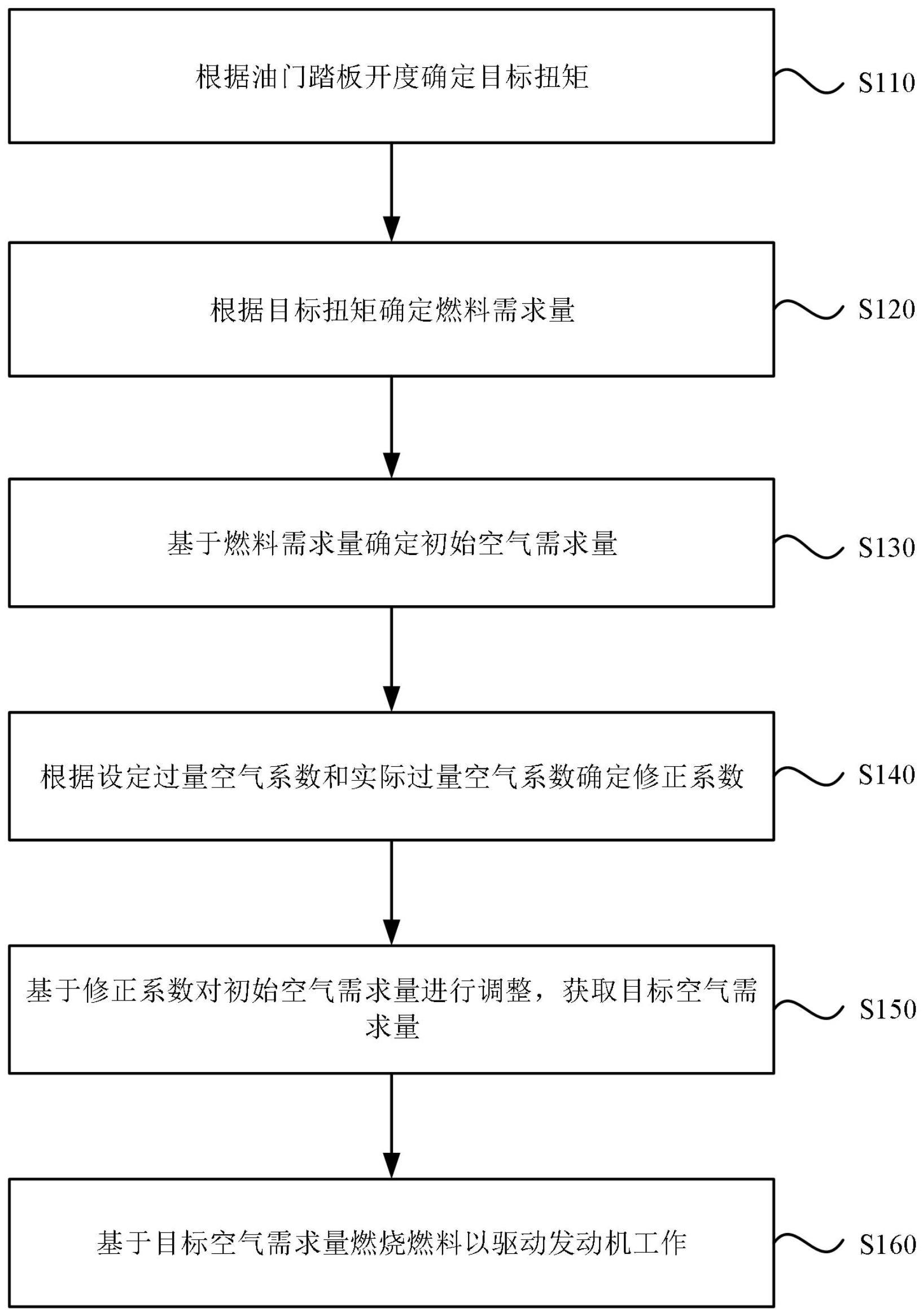 氨氢融合发动机的控制方法与流程