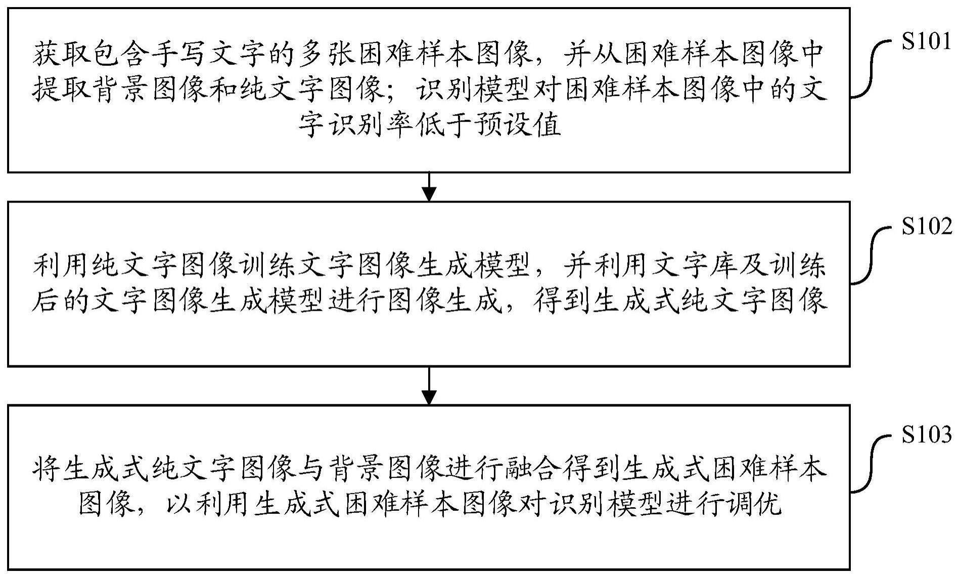 一种图像生成方法与流程