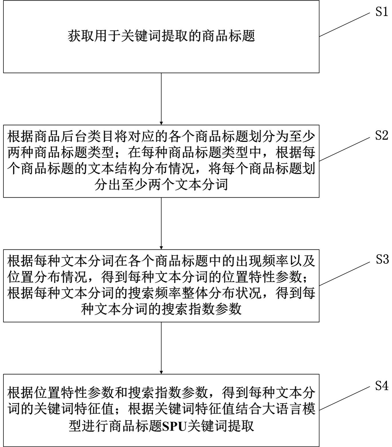 一种基于大语言模型的商品标题的制作方法