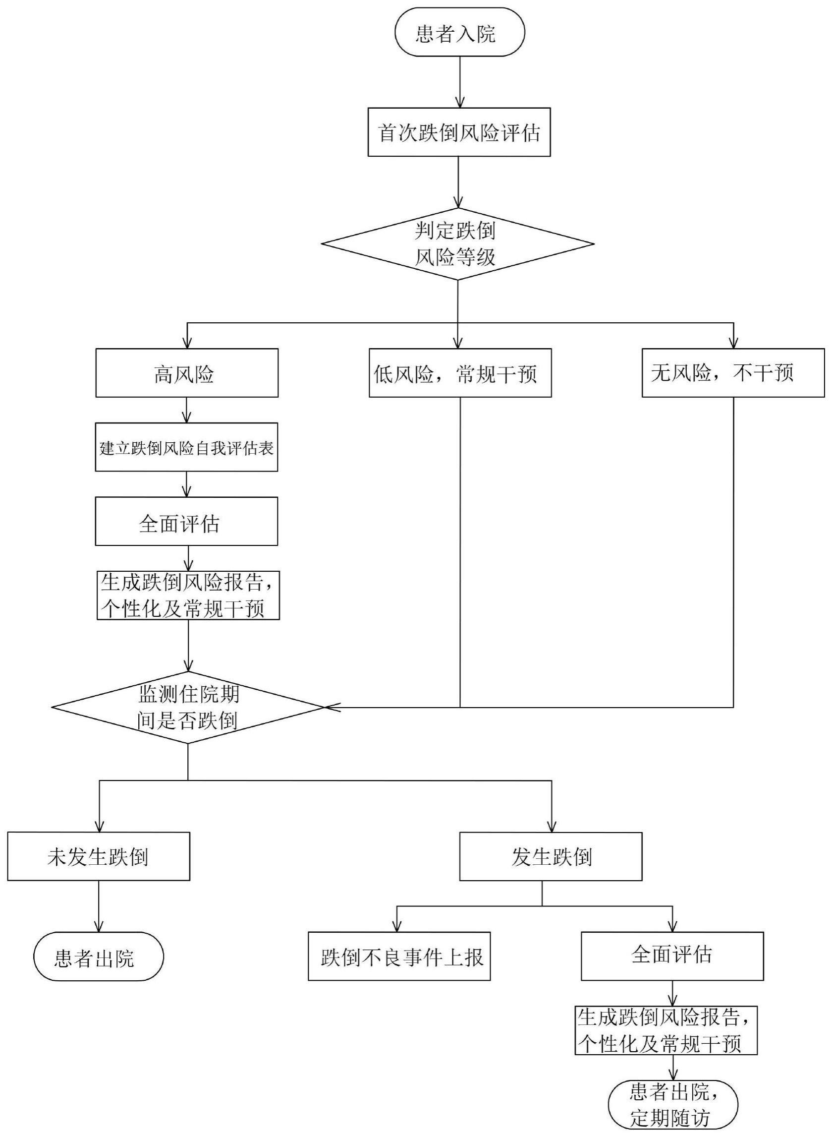 一种基于的制作方法