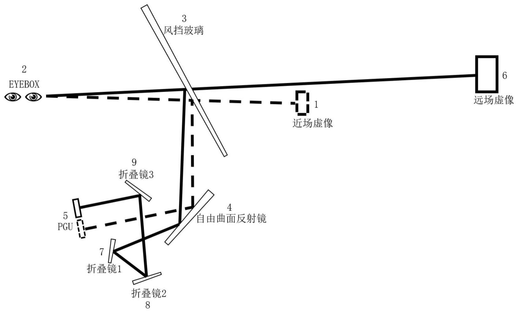 多组态