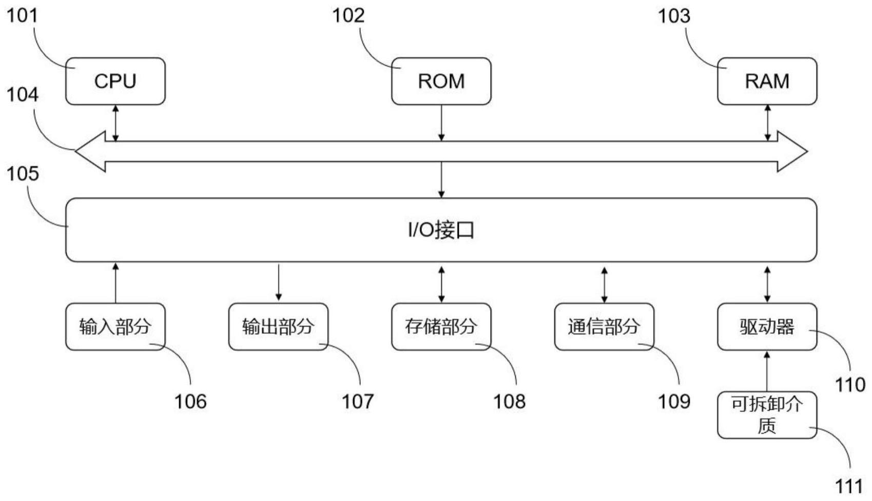 一种基于区块链的算力交易方法与流程