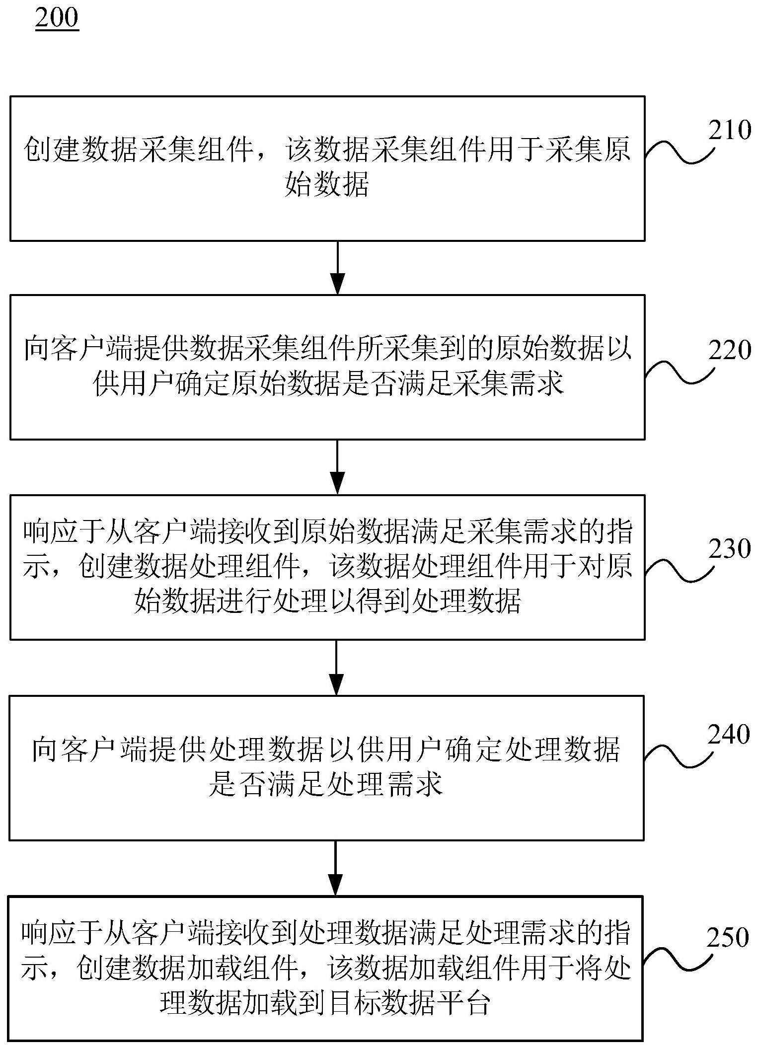 构建和维护数据管道的方法与流程