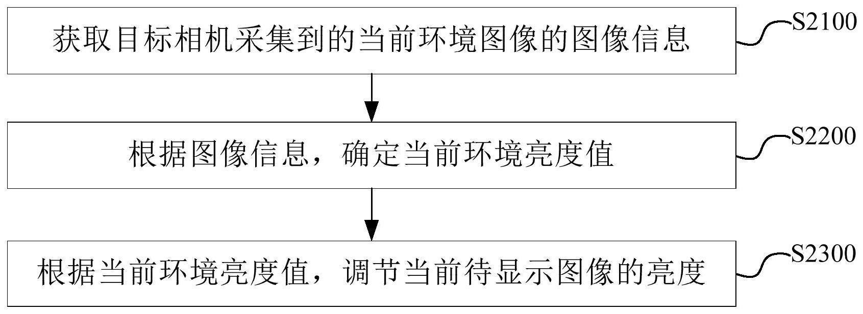 图像亮度调节方法与流程