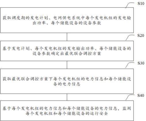 一种电力信息安全监测方法及系统与流程