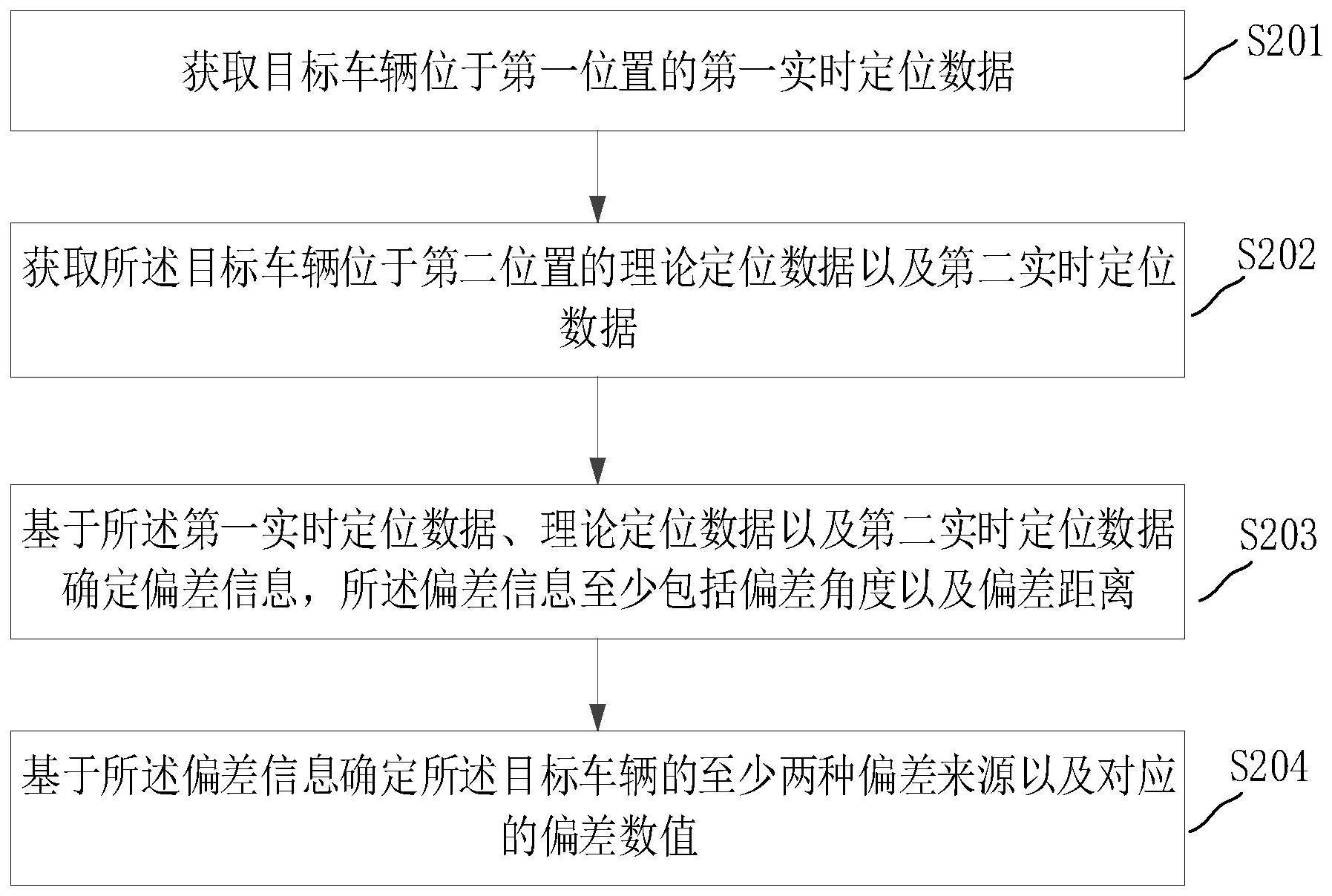 定位偏差确定方法与流程