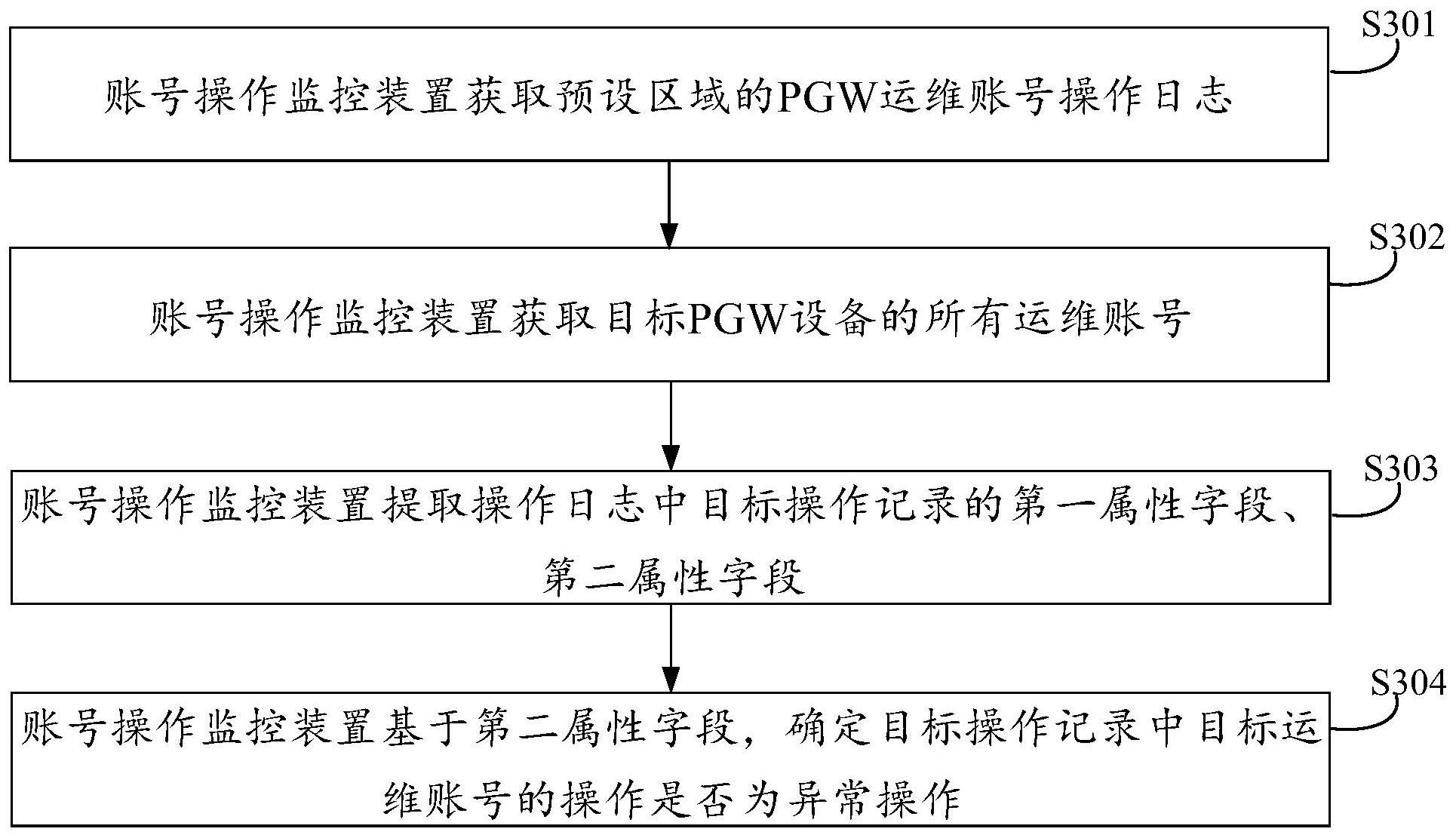 账号操作监控方法与流程