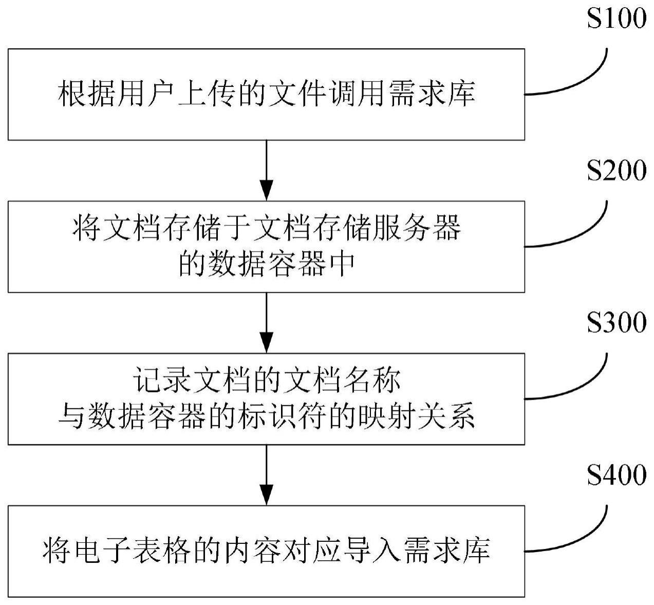 一种文件处理方法及系统与流程