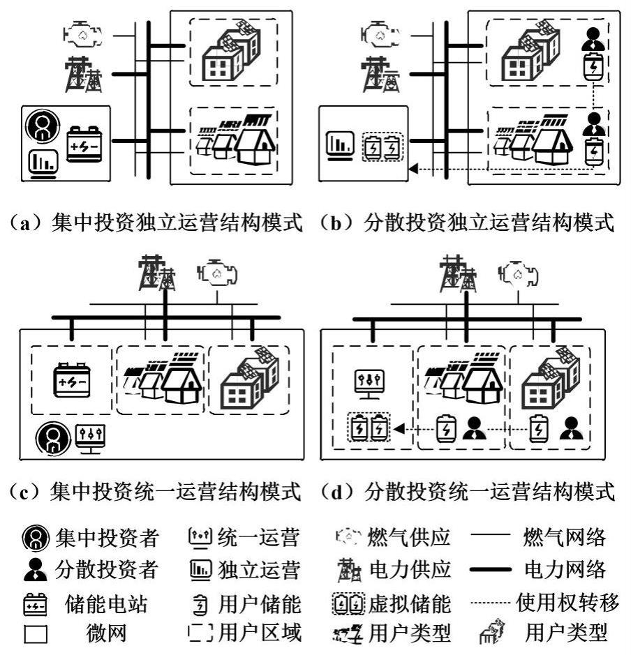 一种考虑频率动态约束的共享储能站和微网协同管理方法