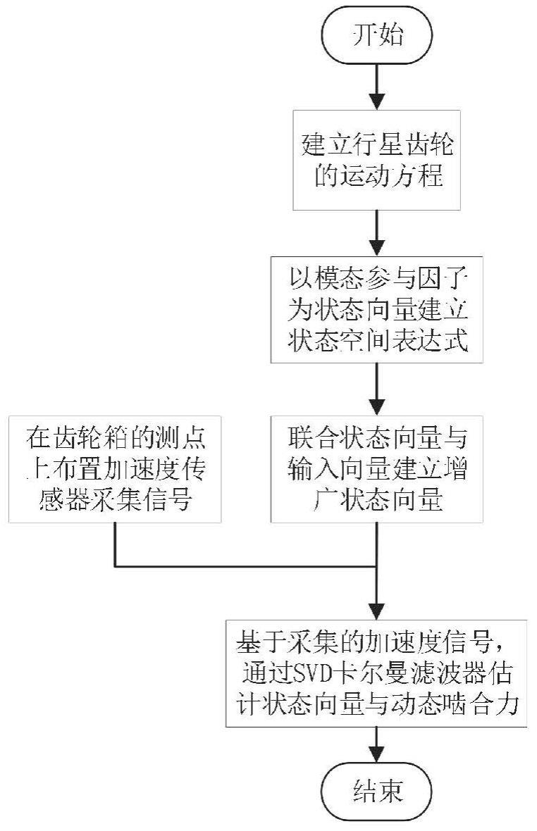 基于