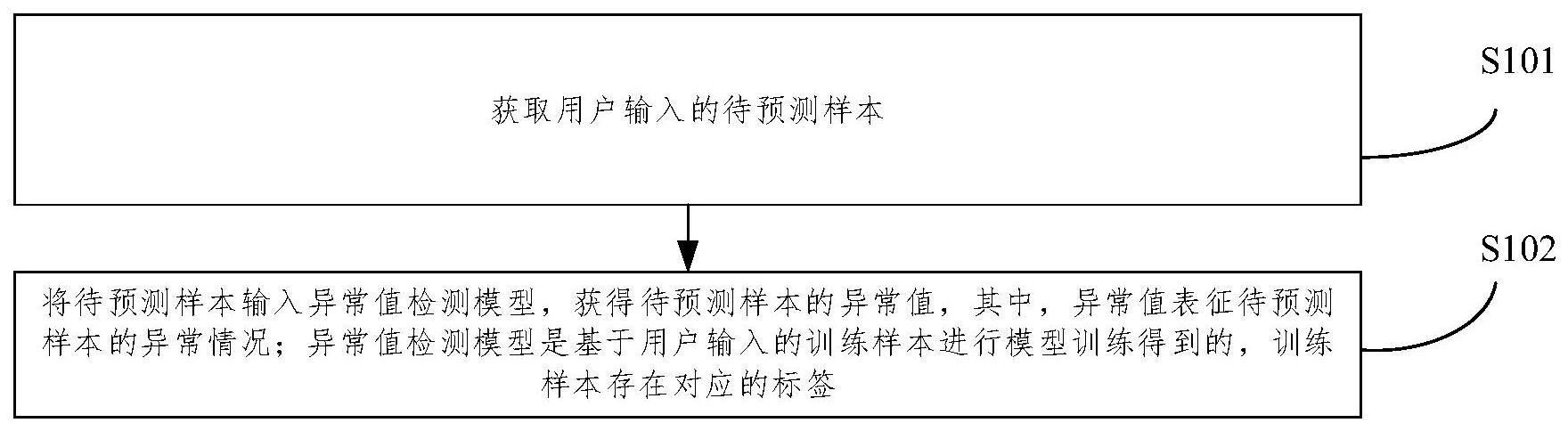 异常值检测方法与流程