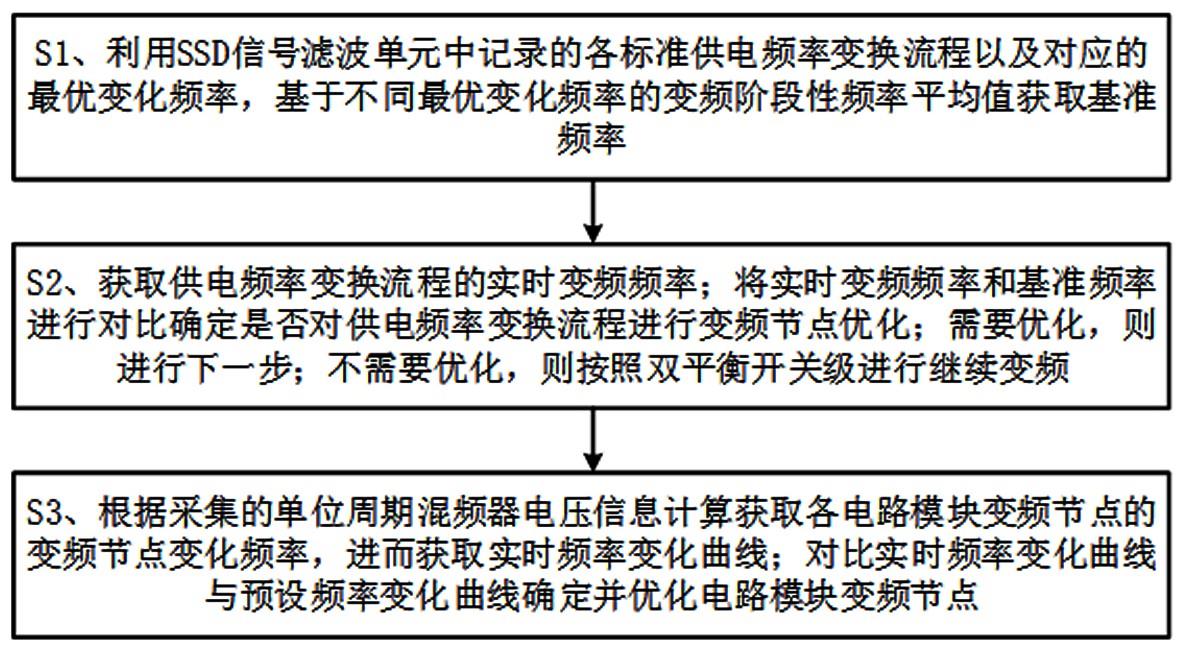 一种有源双平衡上变频混频方法与流程