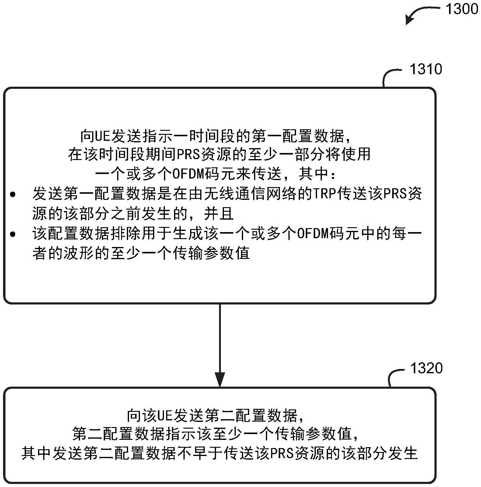 用户装备（的制作方法