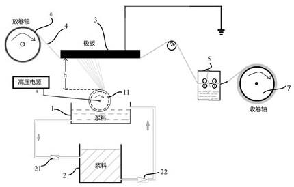 一种碳纤维布复合材料的制备方法及其产品与流程