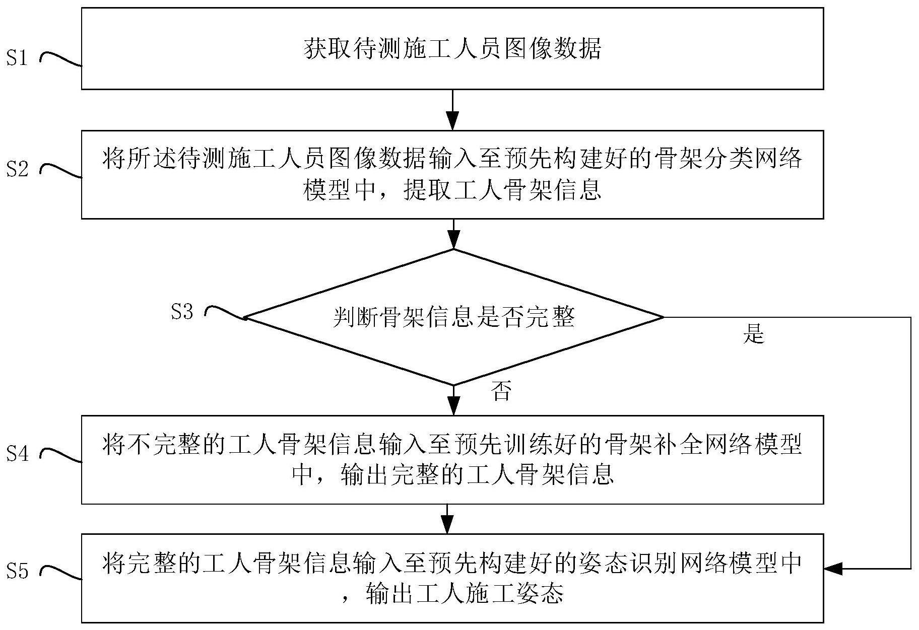 基于计算机视觉的高完整性工人施工姿态检测方法及系统