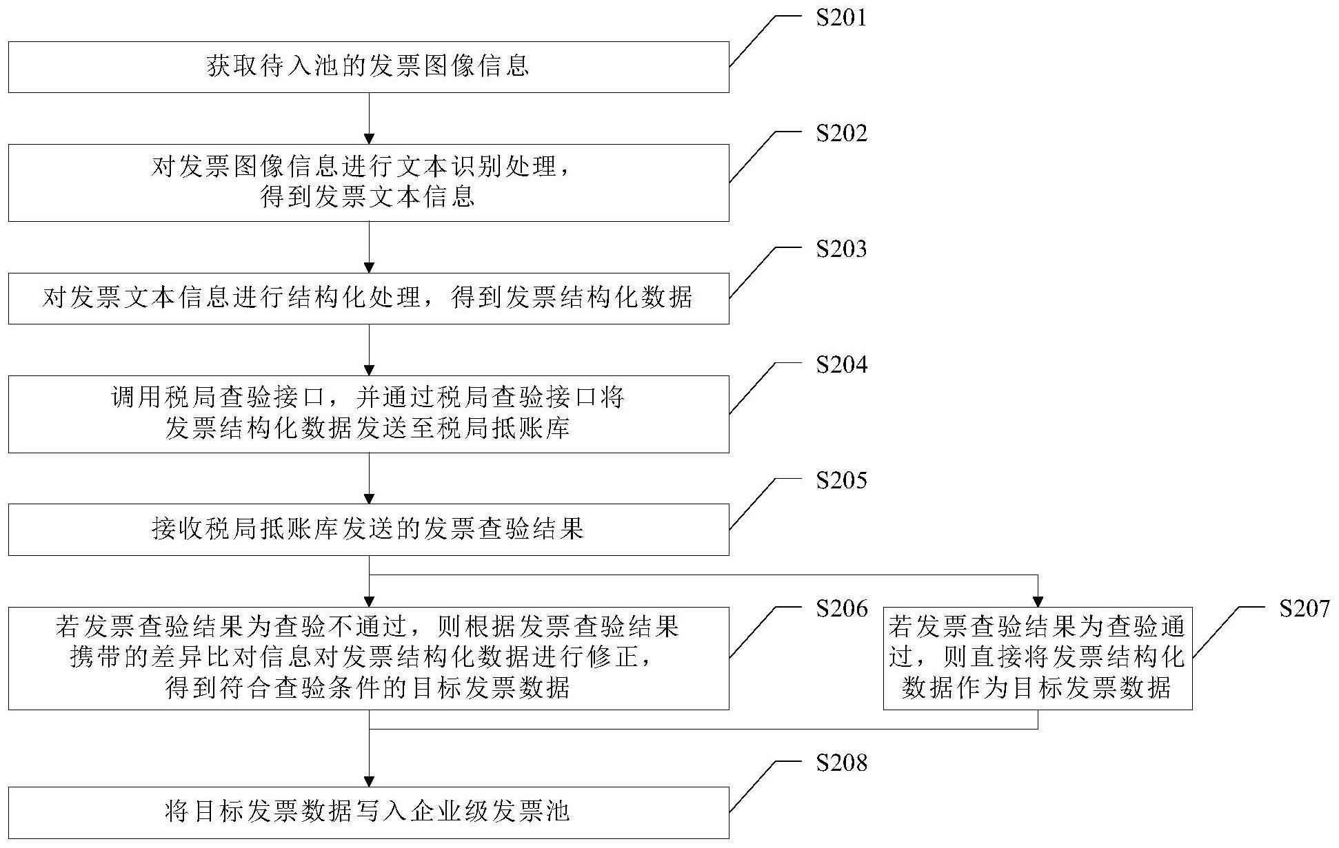 一种发票入池方法与流程