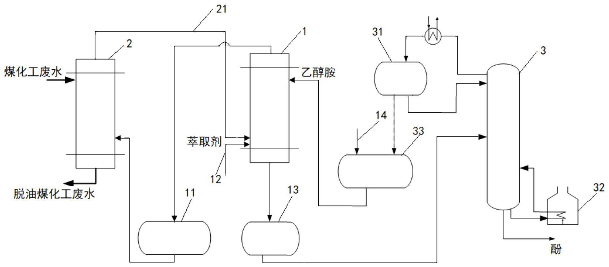 用于煤化工废水中乳化油脱除的方法及系统与流程