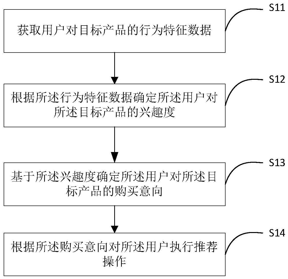 基于用户行为的推荐方法与流程