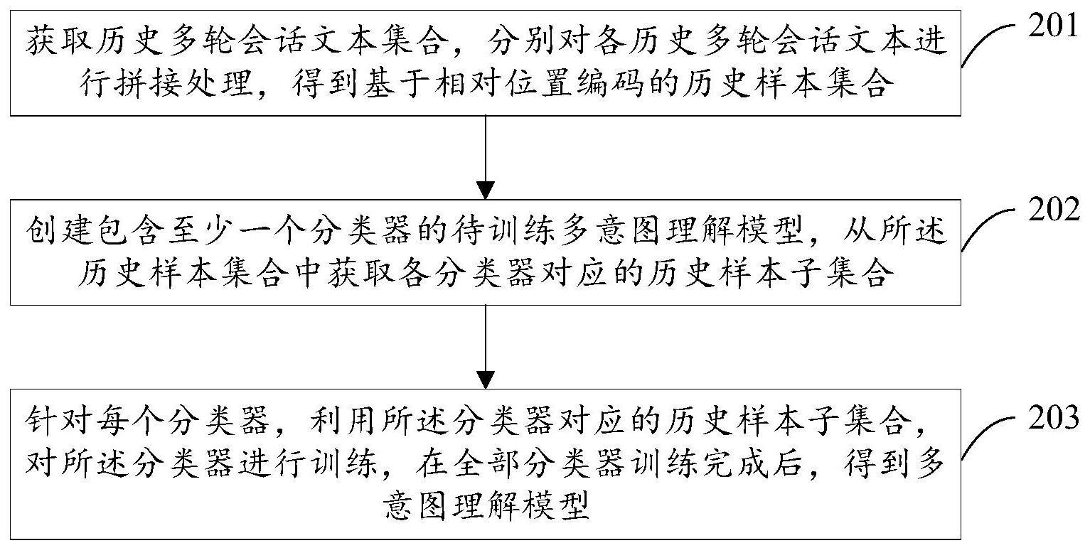 模型训练的制作方法