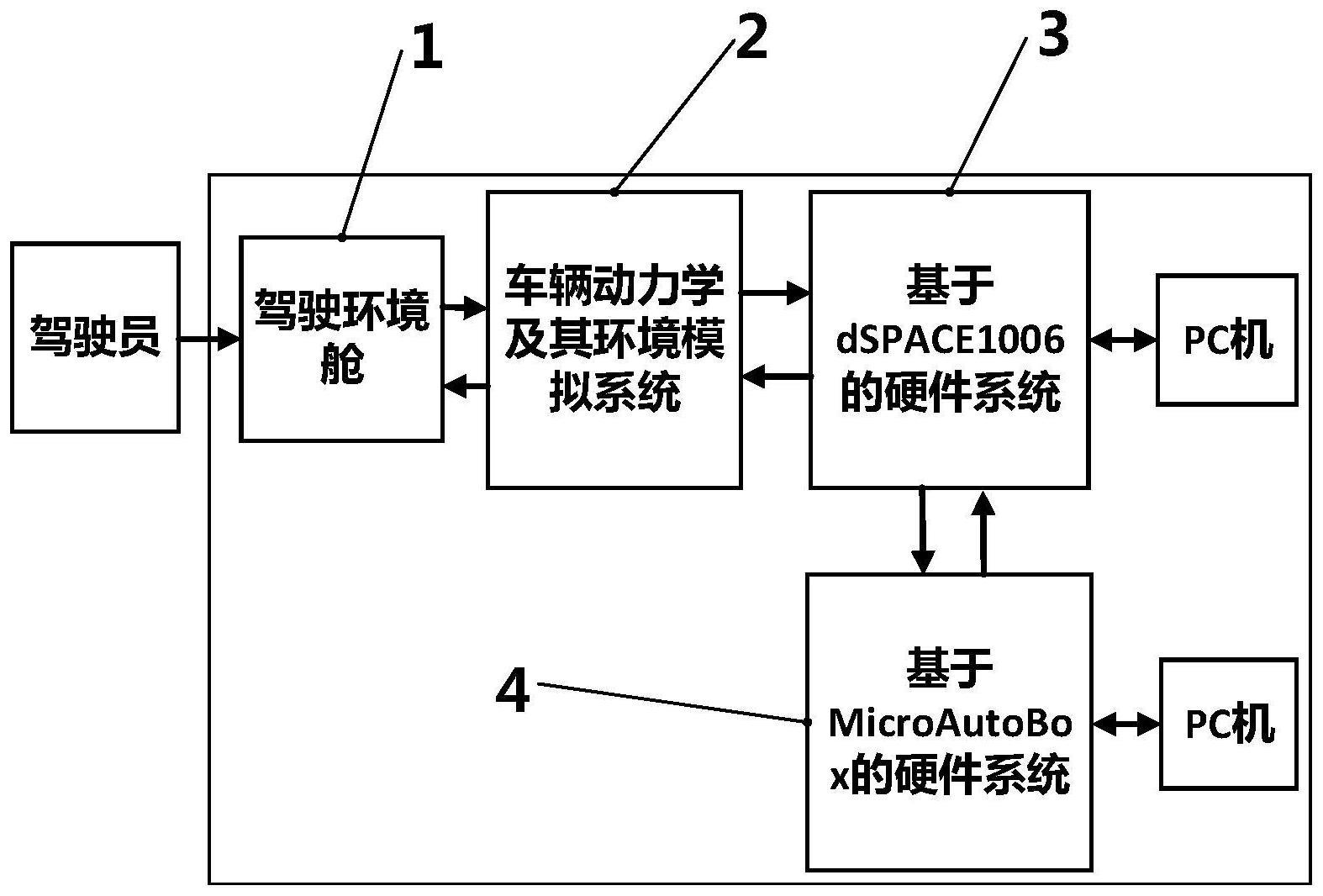 一种基于驾驶模拟器的控制算法测试方法及其装置