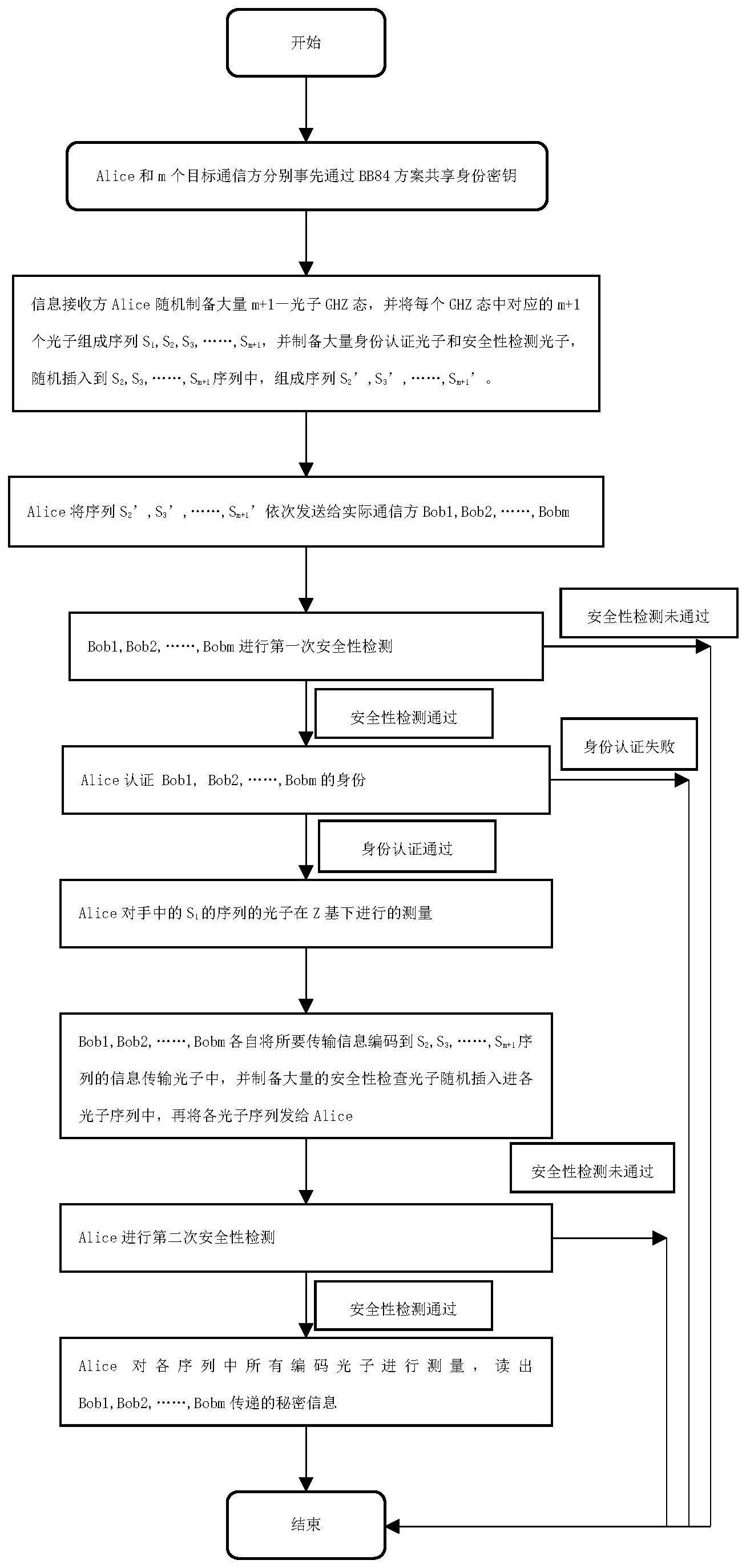 一种基于