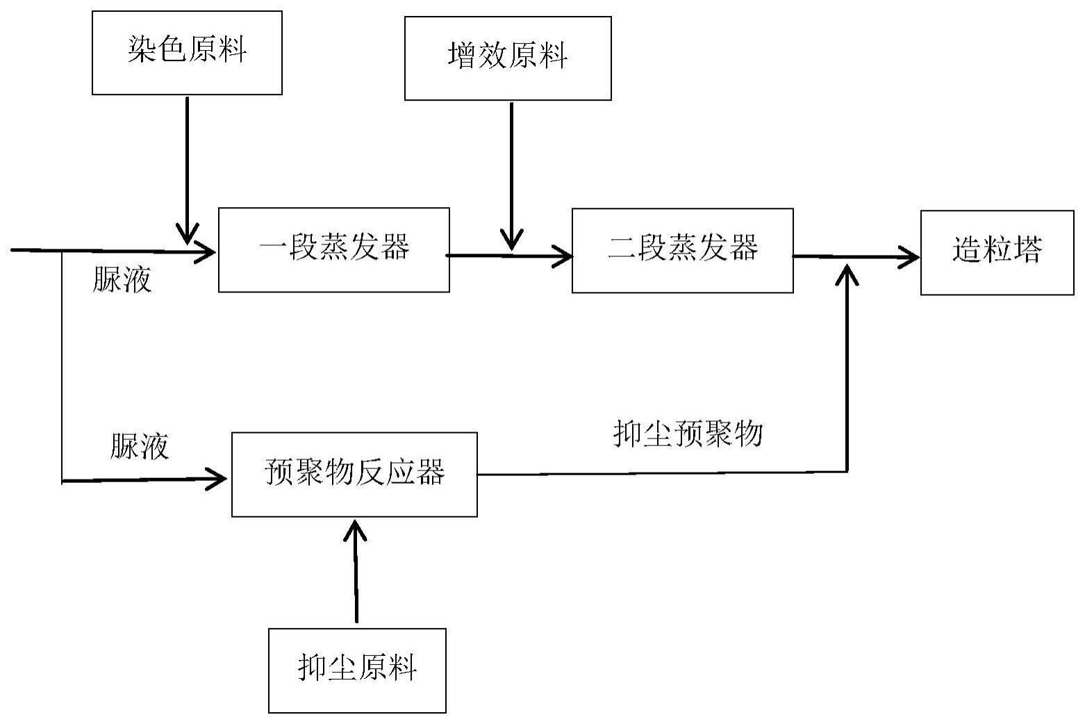 聚琥珀酰亚胺的用途的制作方法