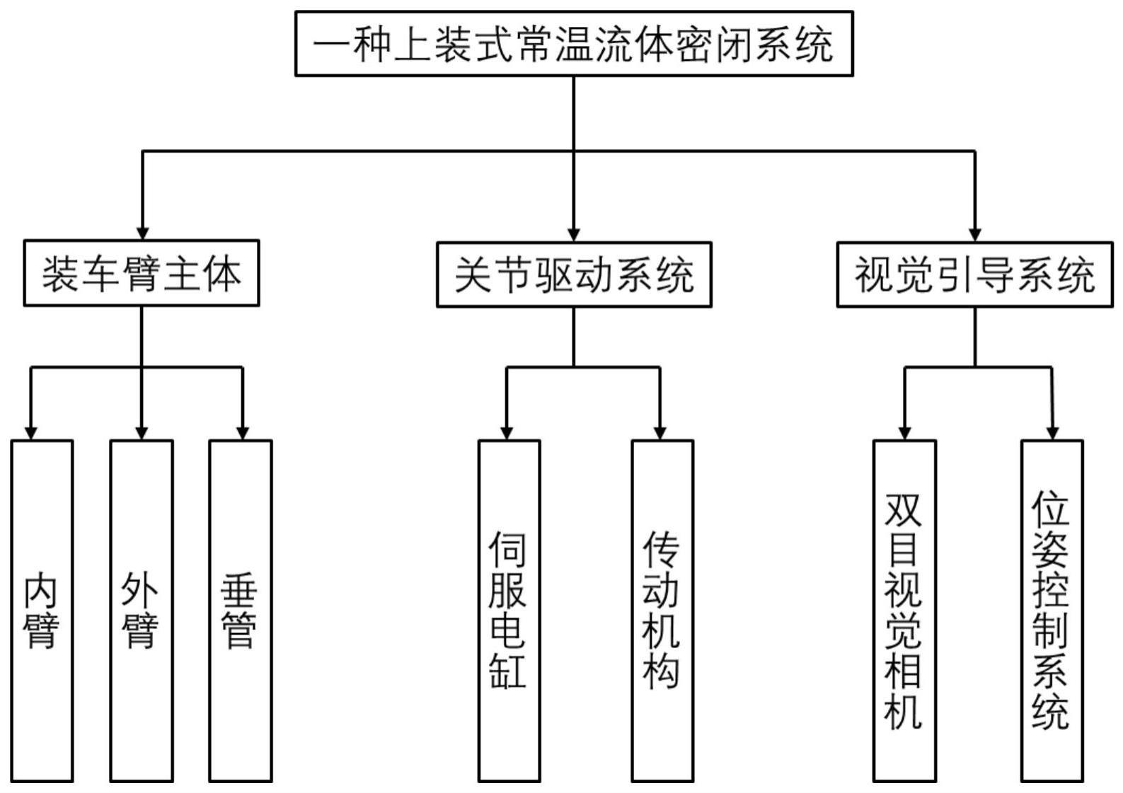 一种上装式常温流体密闭装车系统的制作方法