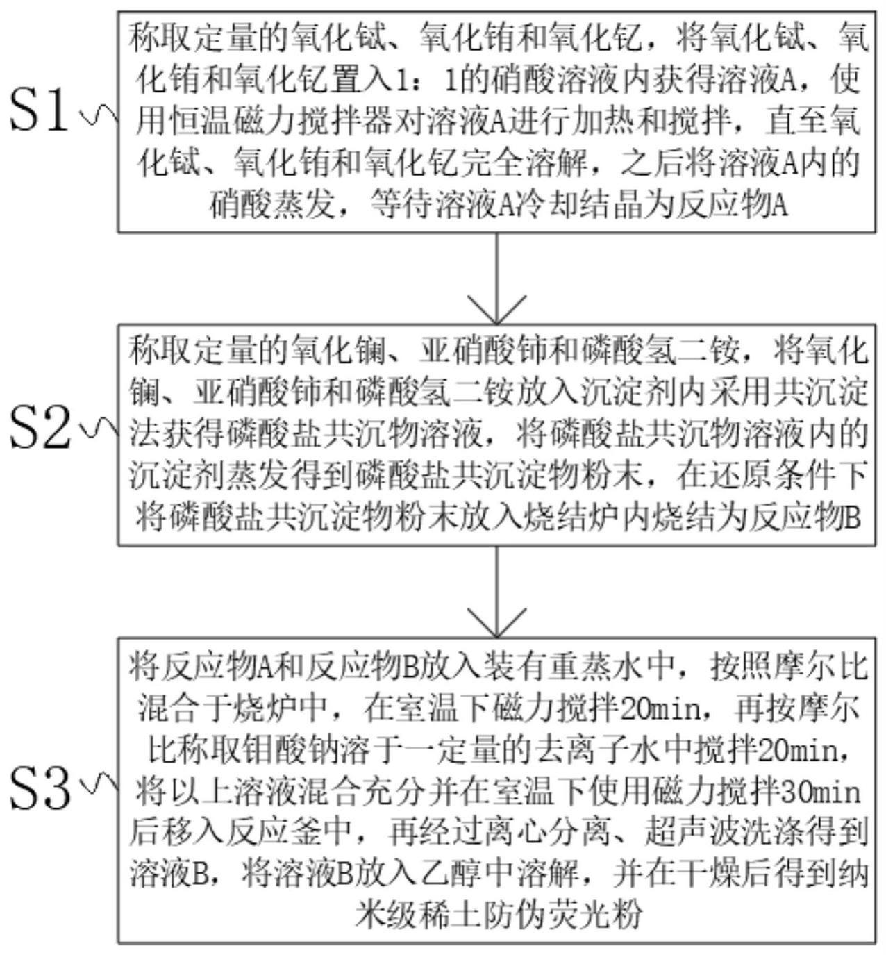 一种颜色可调的纳米级稀土防伪荧光粉及其制备方法与流程