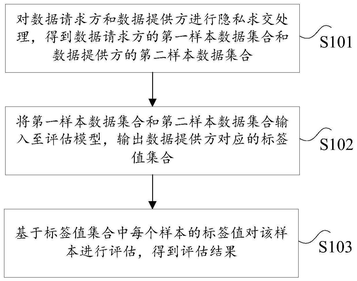 基于联邦学习的样本评估方法及其装置与流程