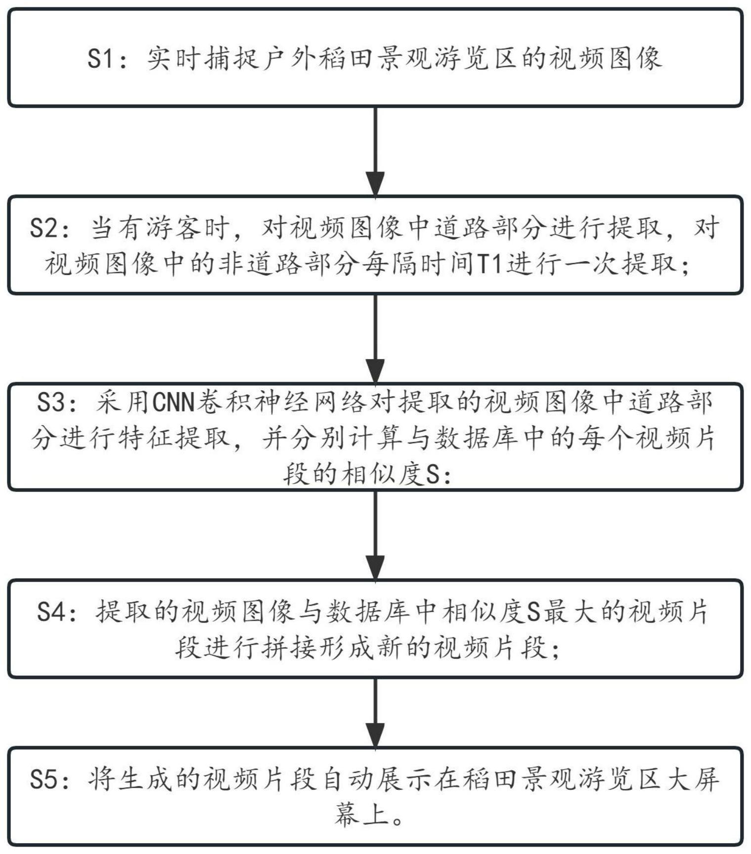 一种自动视频展示方法及系统与流程