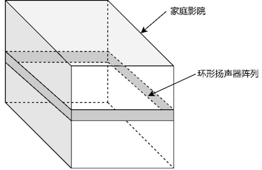 一种用于家庭影院的立体声组合音箱及其控制方法与流程