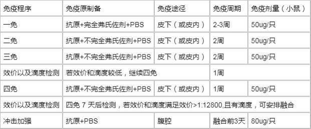 一种抗虫蛋白杂交瘤细胞株及其产生的抗体和应用