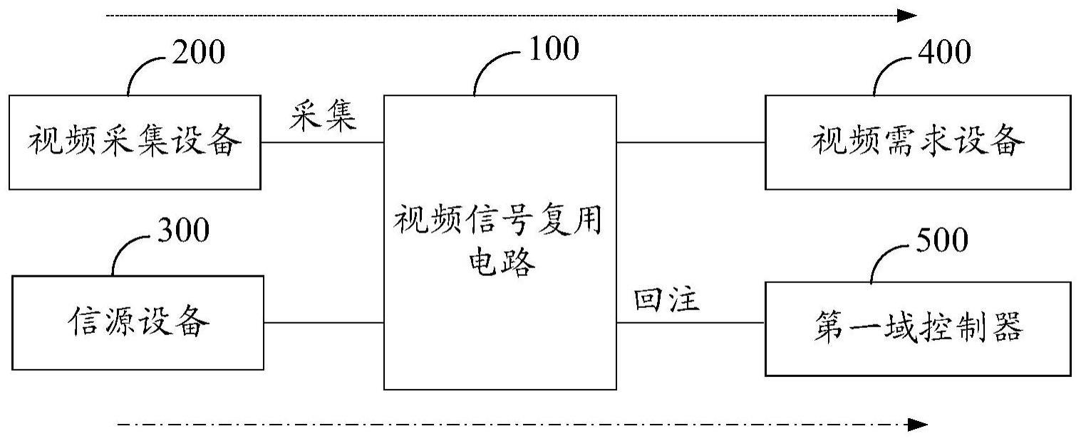 视频采集注入装置的制作方法