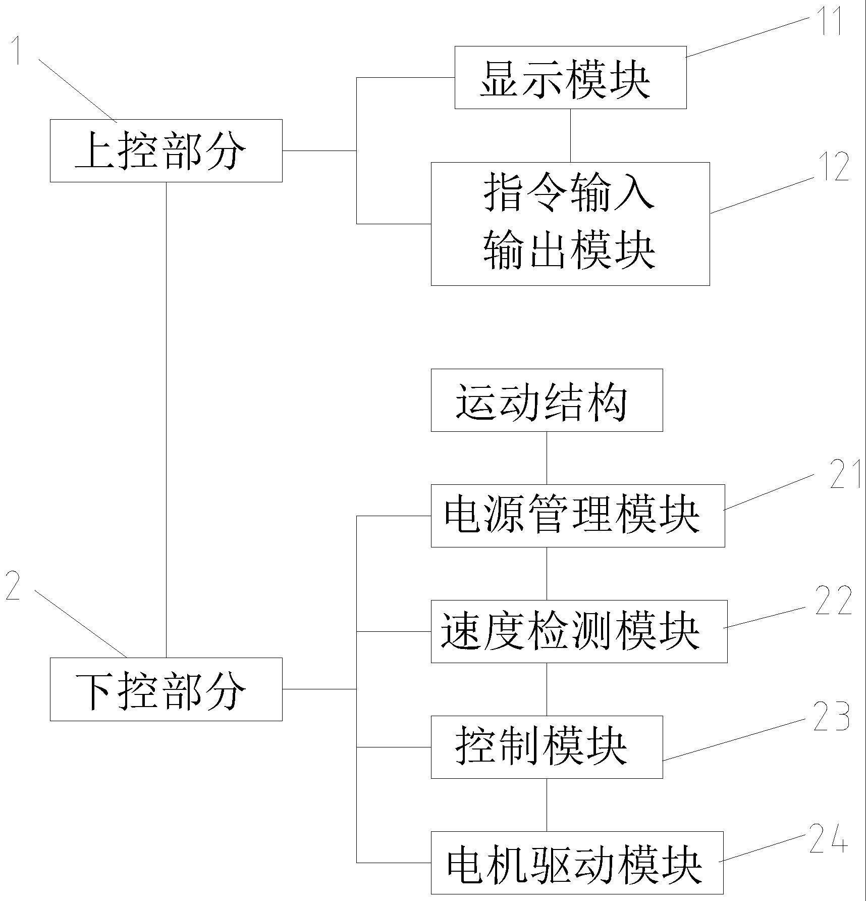 一种健身车及其控制装置的制作方法