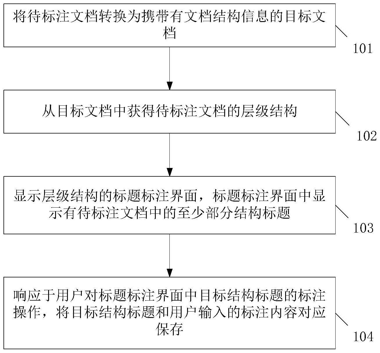 一种文档标注方法与流程