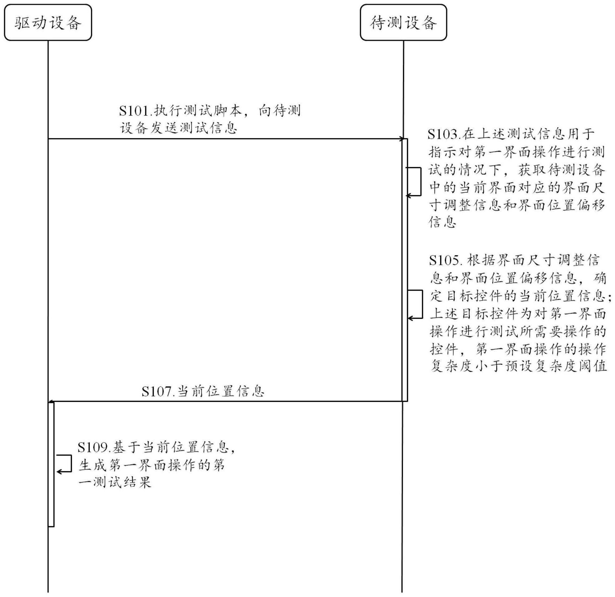 测试结果确定方法和装置与流程