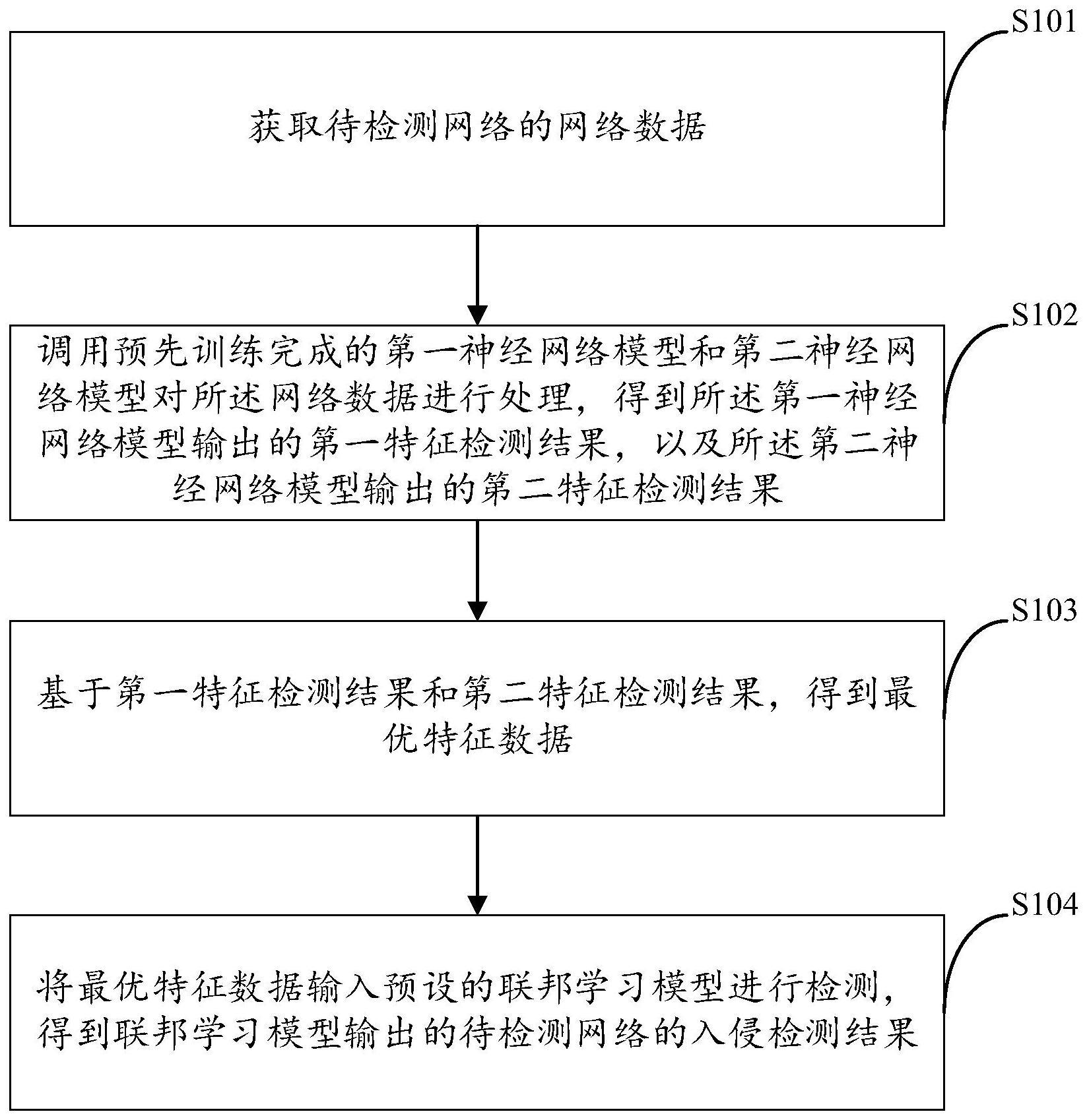 网络入侵检测方法及装置与流程