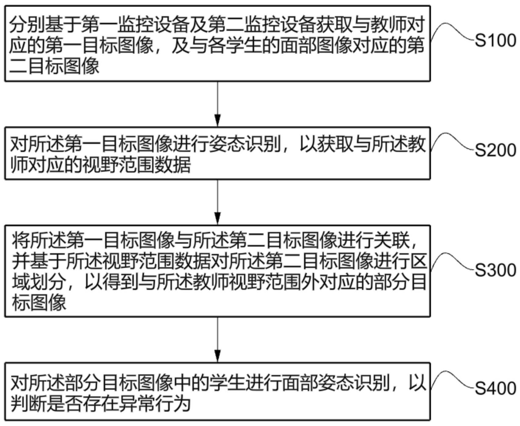 一种基于人工智能的智慧课堂行为分析方法及系统与流程