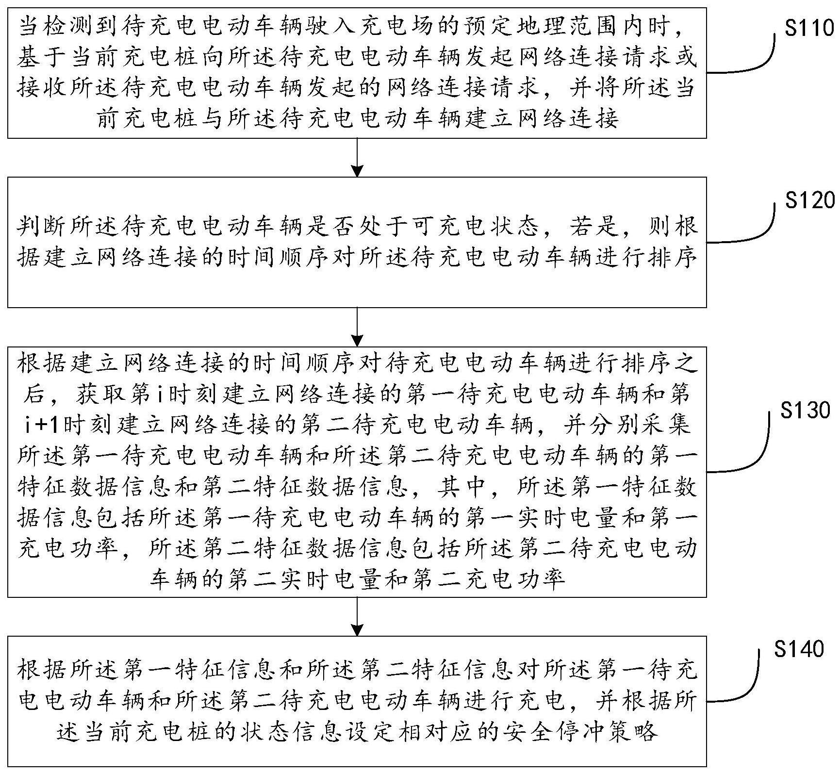 一种用于充电桩的智能控制方法及系统与流程