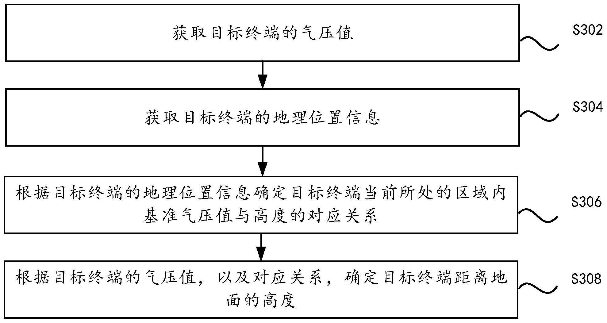 定位方法与流程