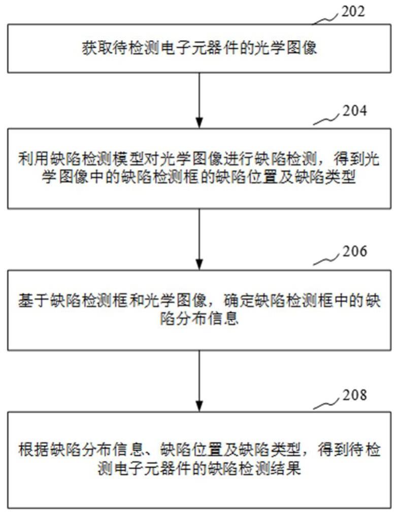 缺陷检测方法与流程