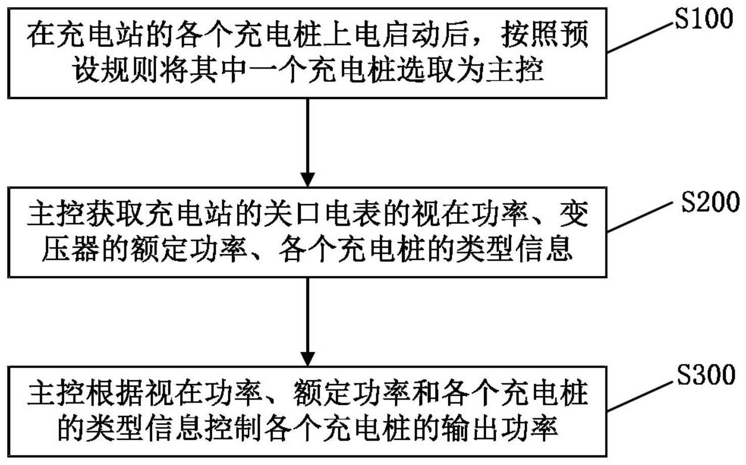 一种基于充电桩自组网的负载控制方法与流程