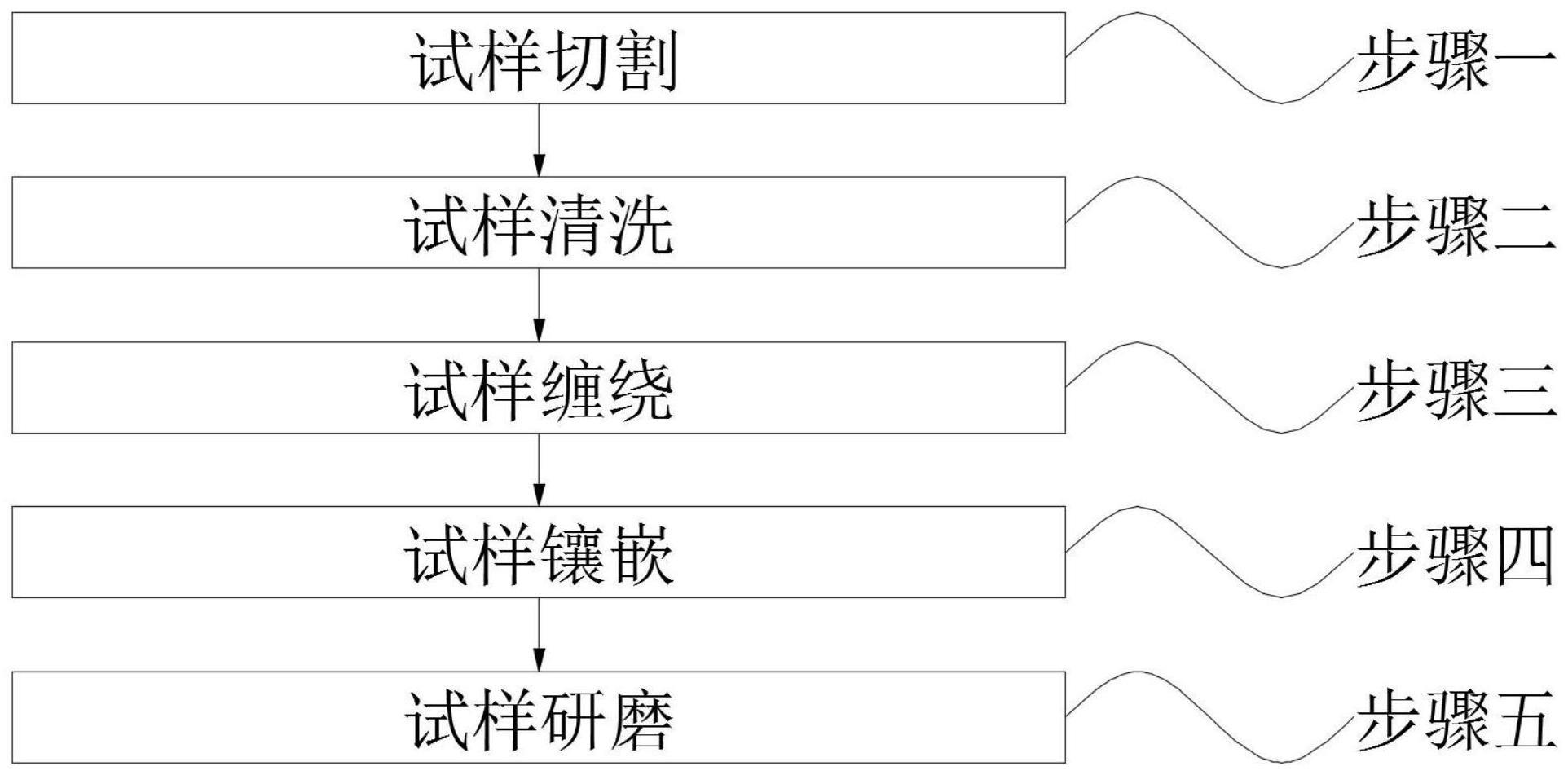 一种金相试样制备过程中的镶嵌方法与流程