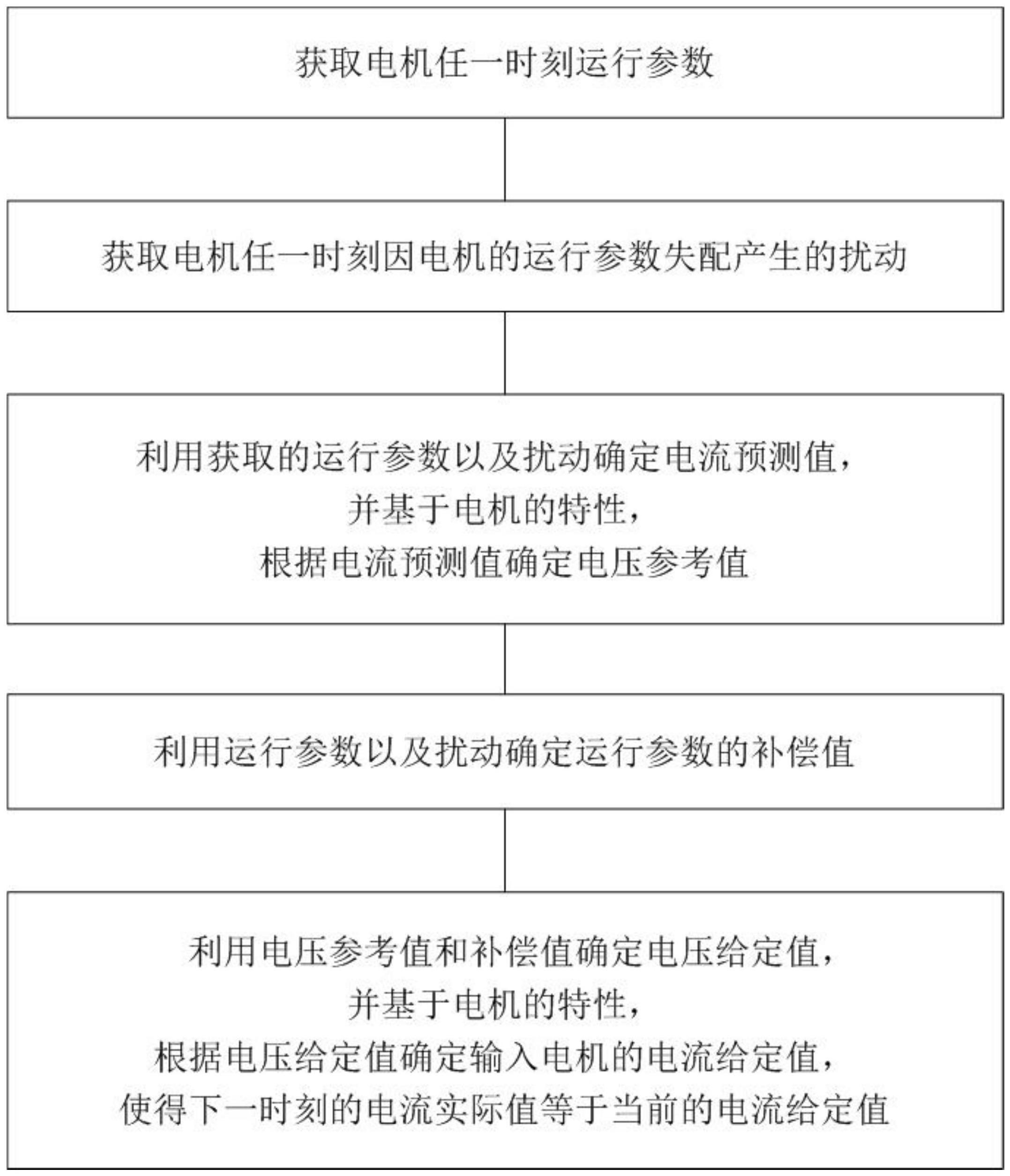 一种自抗扰无差拍的电流控制方法