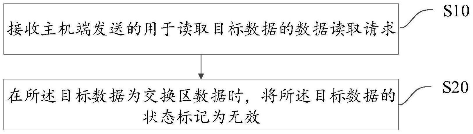 数据管理方法与流程