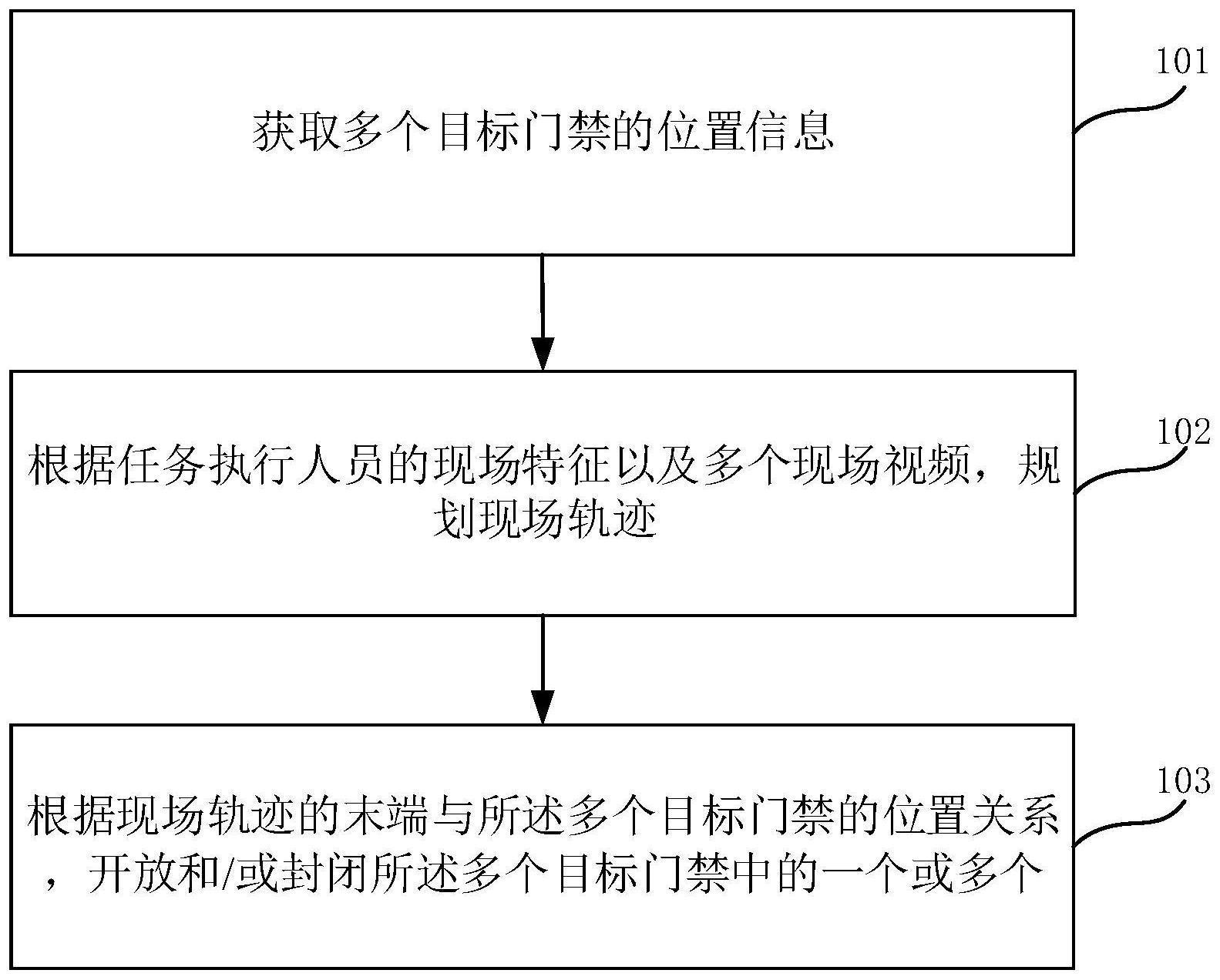 数据中心机房运维管控方法与流程